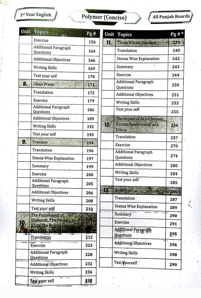 CSS Compulsory Subjects Solved MCQs 2000-2025 Revised and Updated Edition - MKG