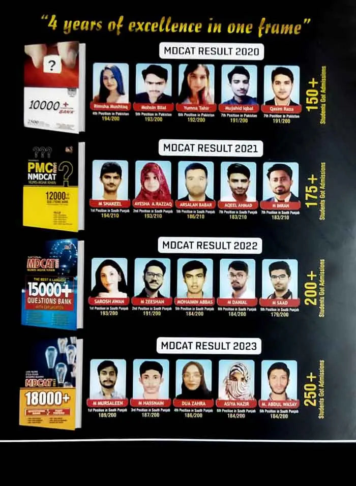 City MDCAT 2024 Edition | 25,000+ Question Bank & Past Papers for UHS, NUMS, DUHS, SZABMU, BUHMS by Dr. Asmat Ullah