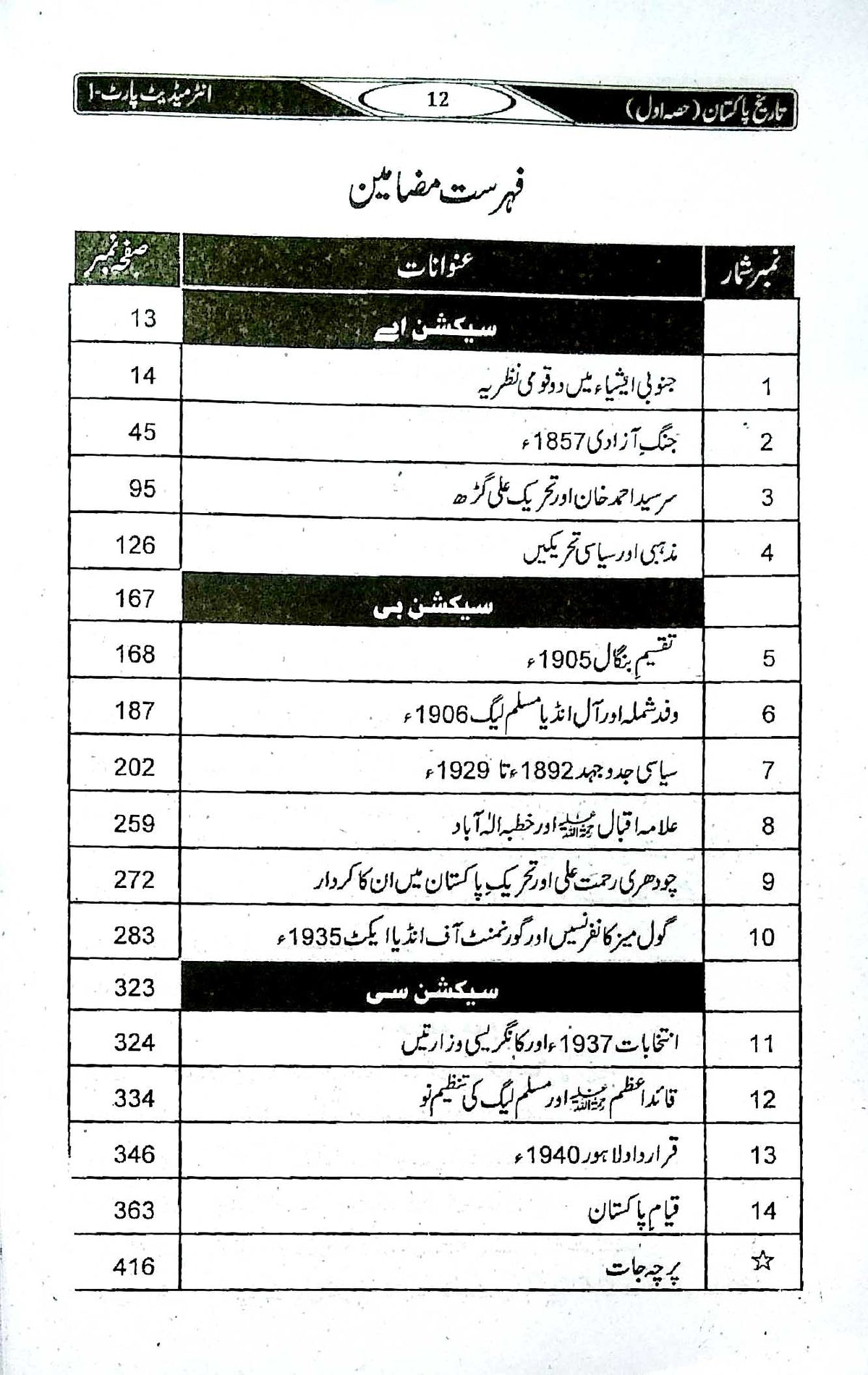 Tareekh-e-Pakistan Intermediate Part-1 | Prof. Muhammad Abdullah Malik Ferozsons