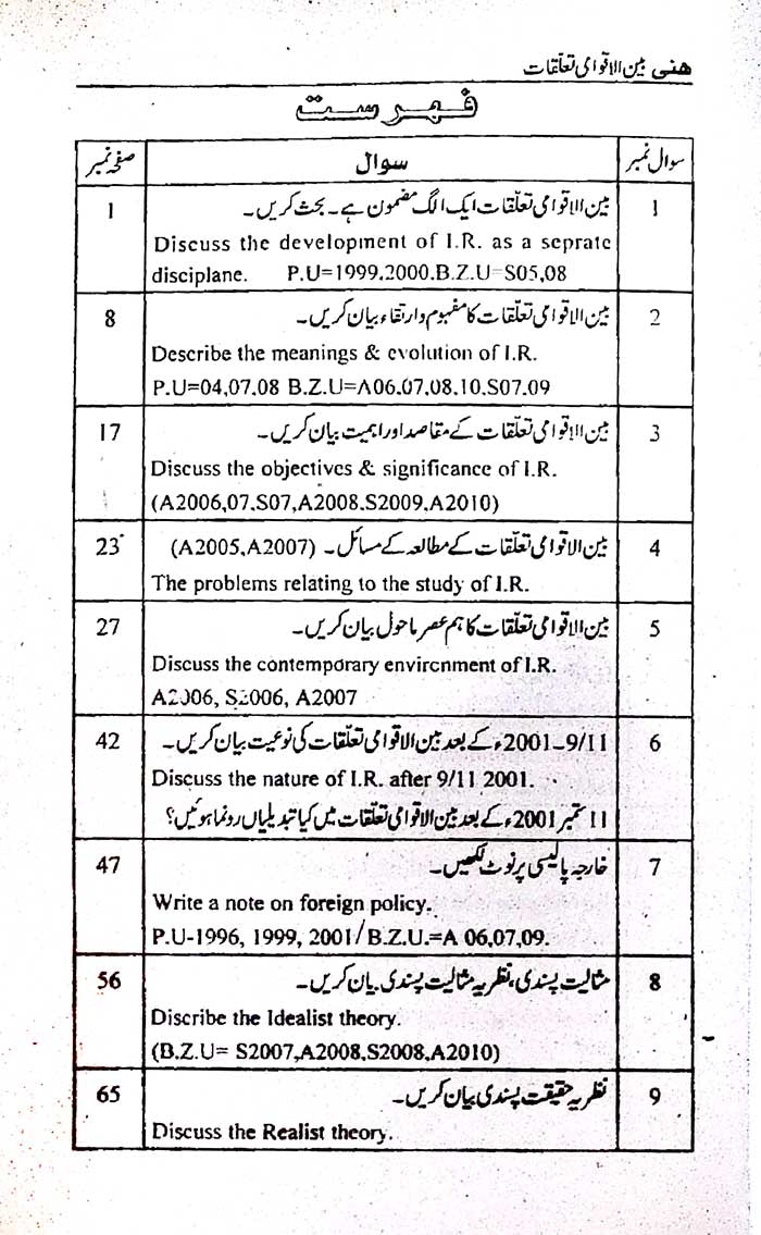 Honey Bain-ul-Aqwami Taluqat International Relations Book