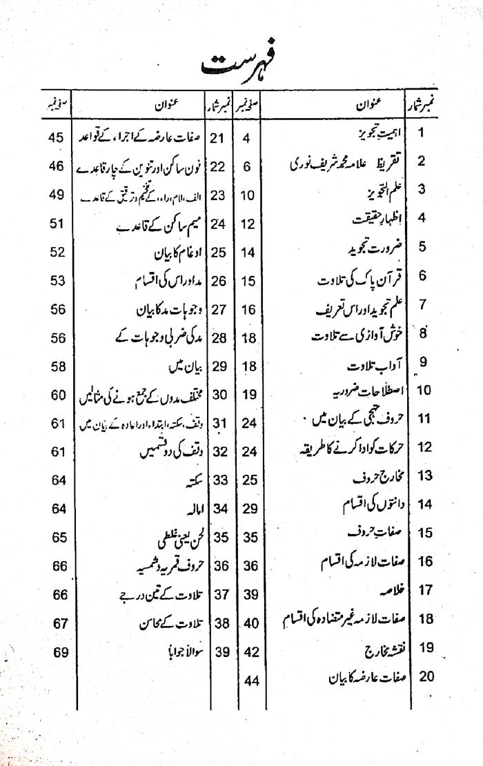 Ilm Ul Tajweed by Qari Ghulam Rasool – Urdu Tajweed Book