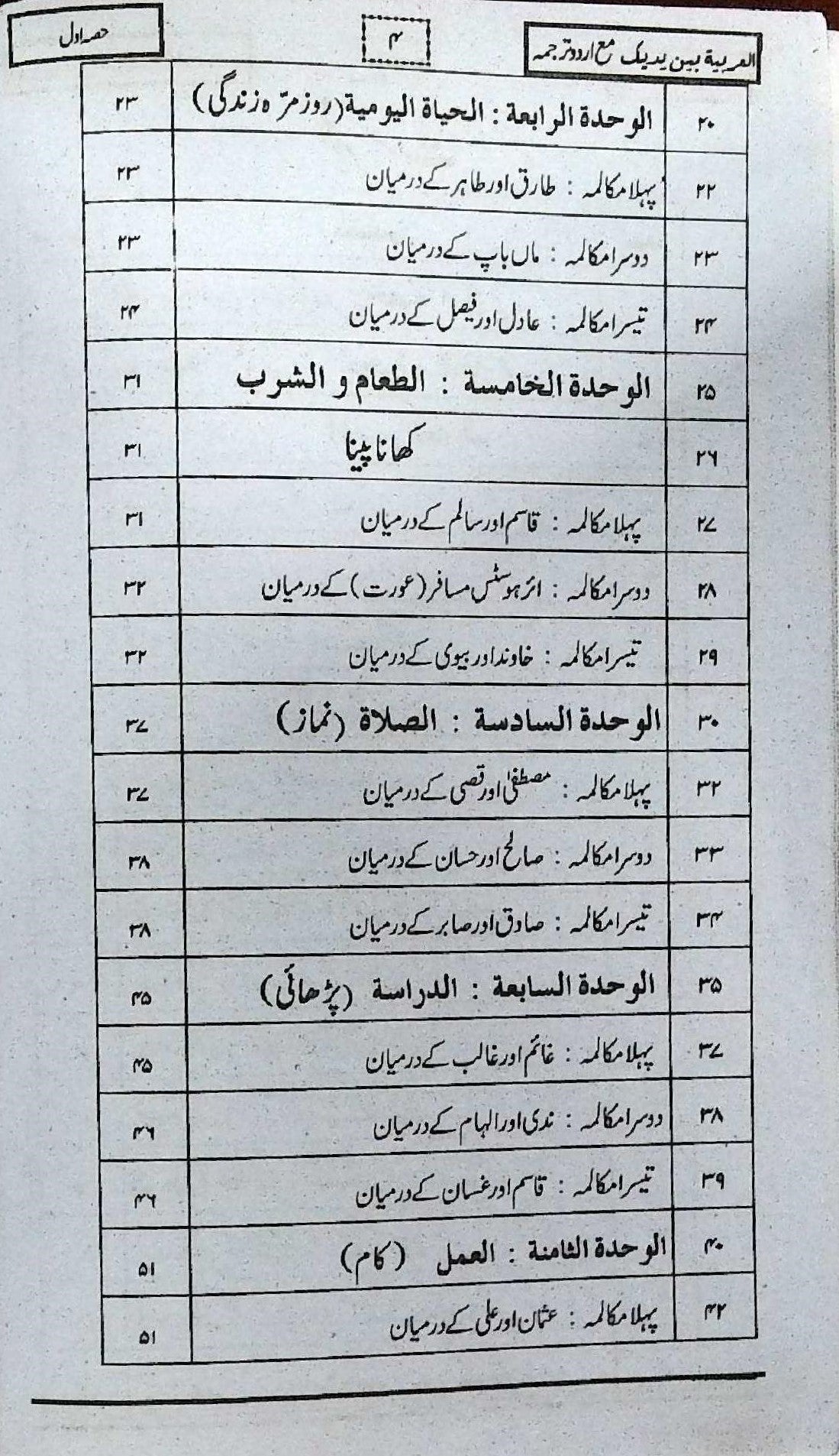 Al Lughat Ul Wazifa Hissa 1 & 2 by Hafiz Abdur Raheem