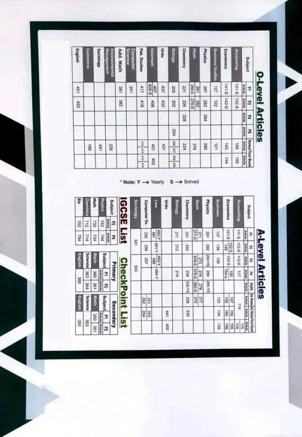 O Level Topical Worked Solution Mathematics 4024 Paper-1 By Riaz Taunsvi