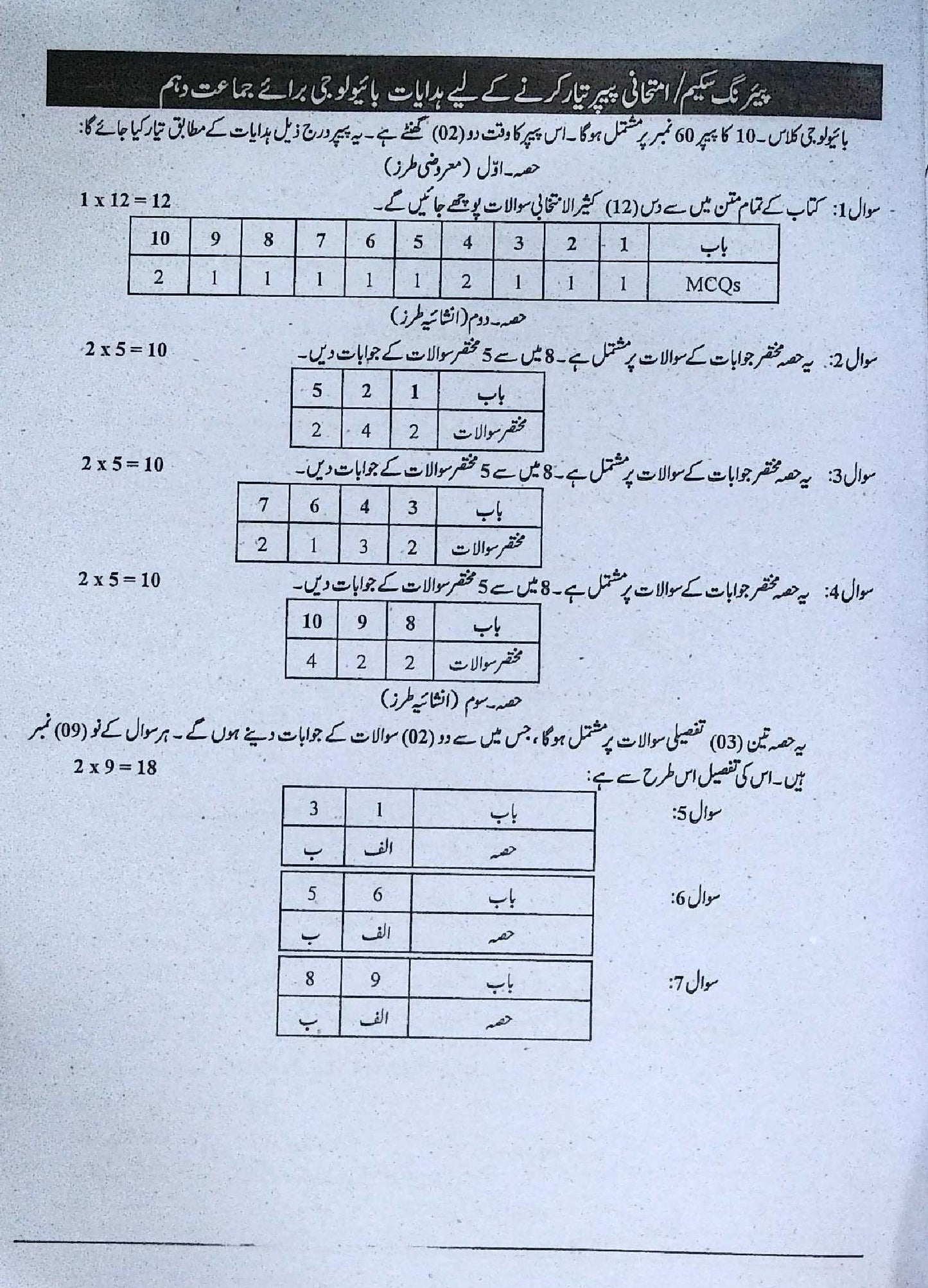 Sharrah Biology Urdu 10th Class Subjective, Objective | Captain Series