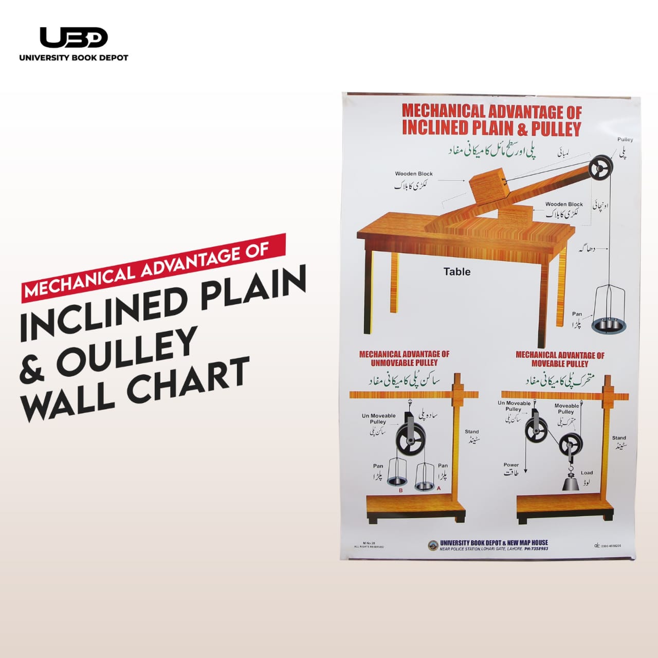 Mechanical Advantage of Inclined Plane & Pulley Wall Chart | Physics Chart