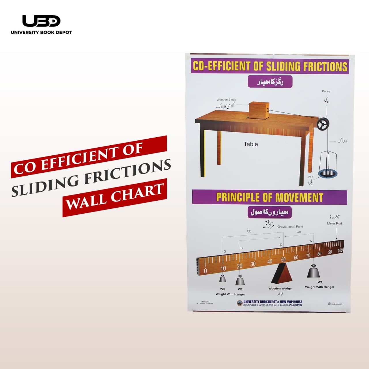 Coefficient of Sliding Friction Wall Chart | Educational Physics Chart