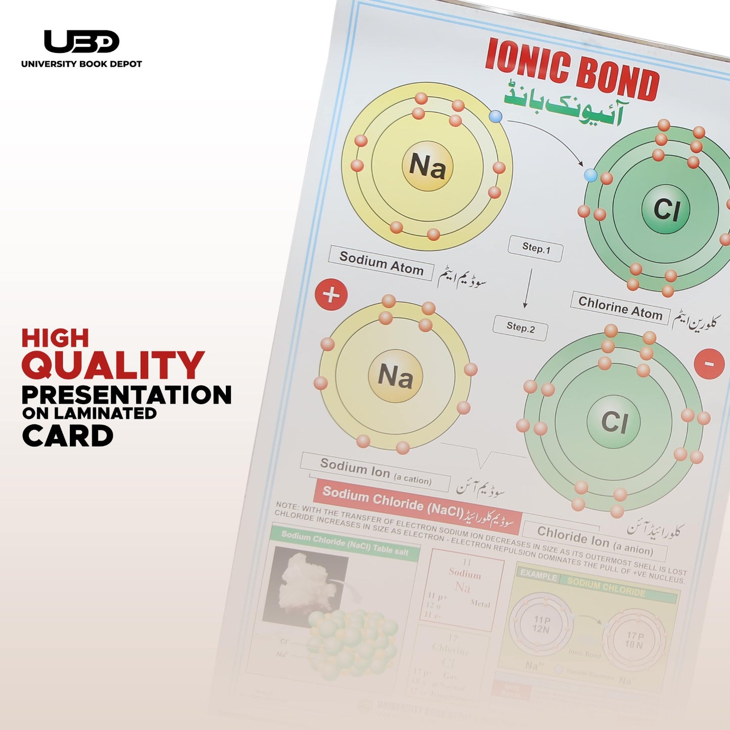 Ionic Bond High Quality Presentation Laminated Card | Chemistry Aid