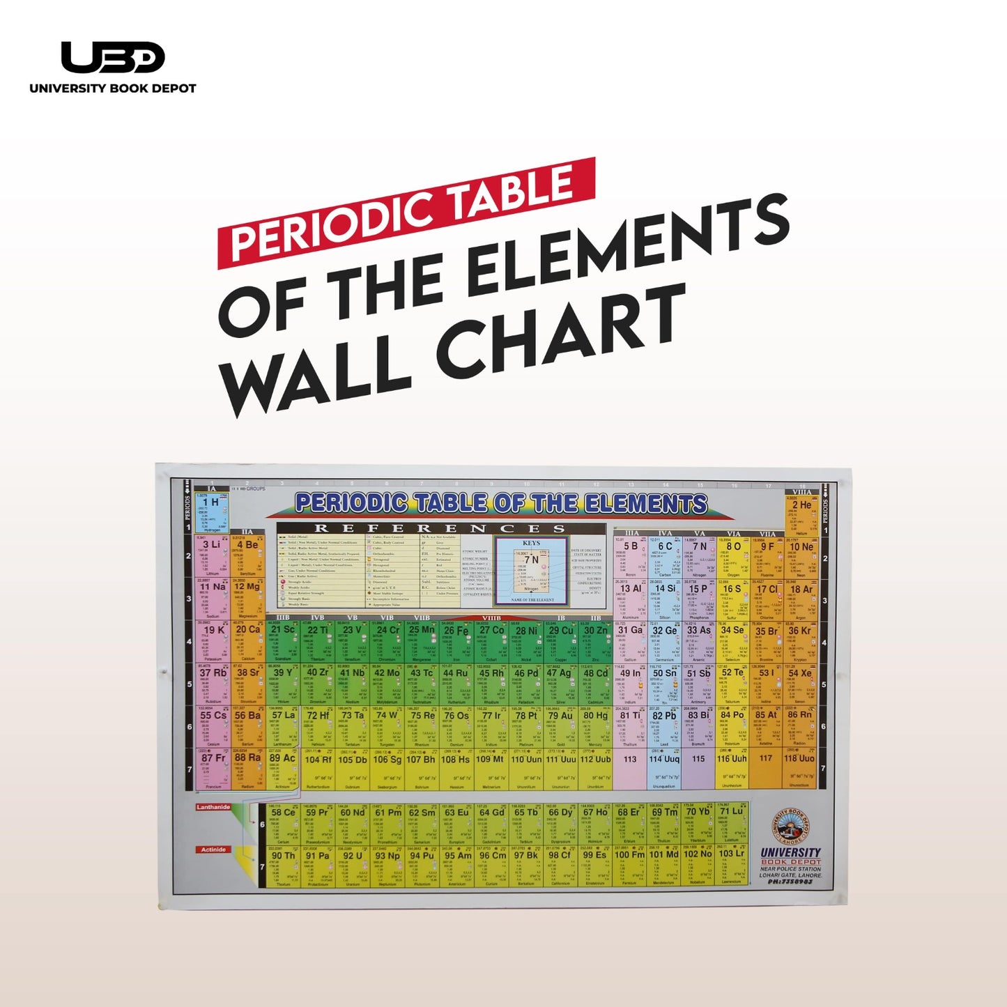 Periodic Table of the Elements Wall Chart | Chemistry Educational Chart