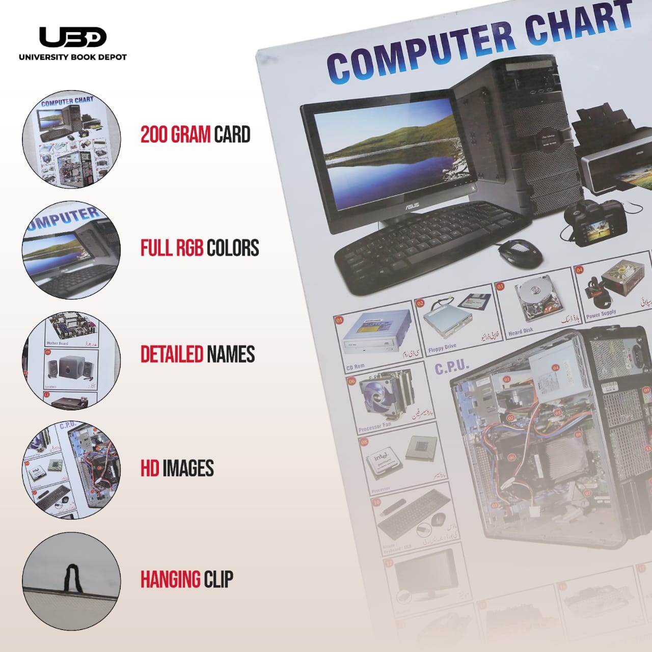 Computer Wall Chart | Premium Educational Computer Components Chart