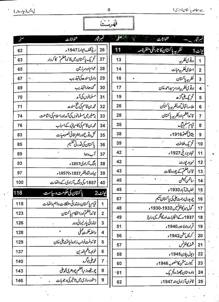 Rehbar Mutala Pakistan with Urdu Medium (compulsory) Book for BS 4 years By Abdul Khaliq Najmi Multan Kitab Ghar