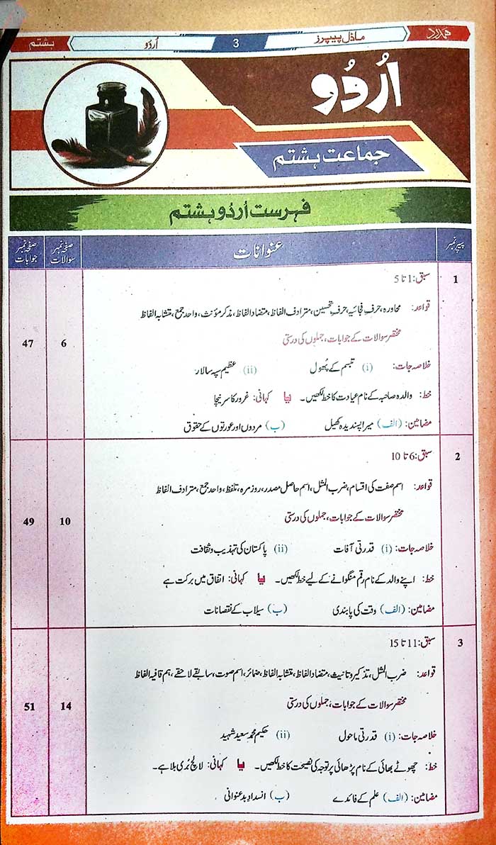Hamdard PECTAA Class 8 Model Papers – Math, Science, English & Urdu