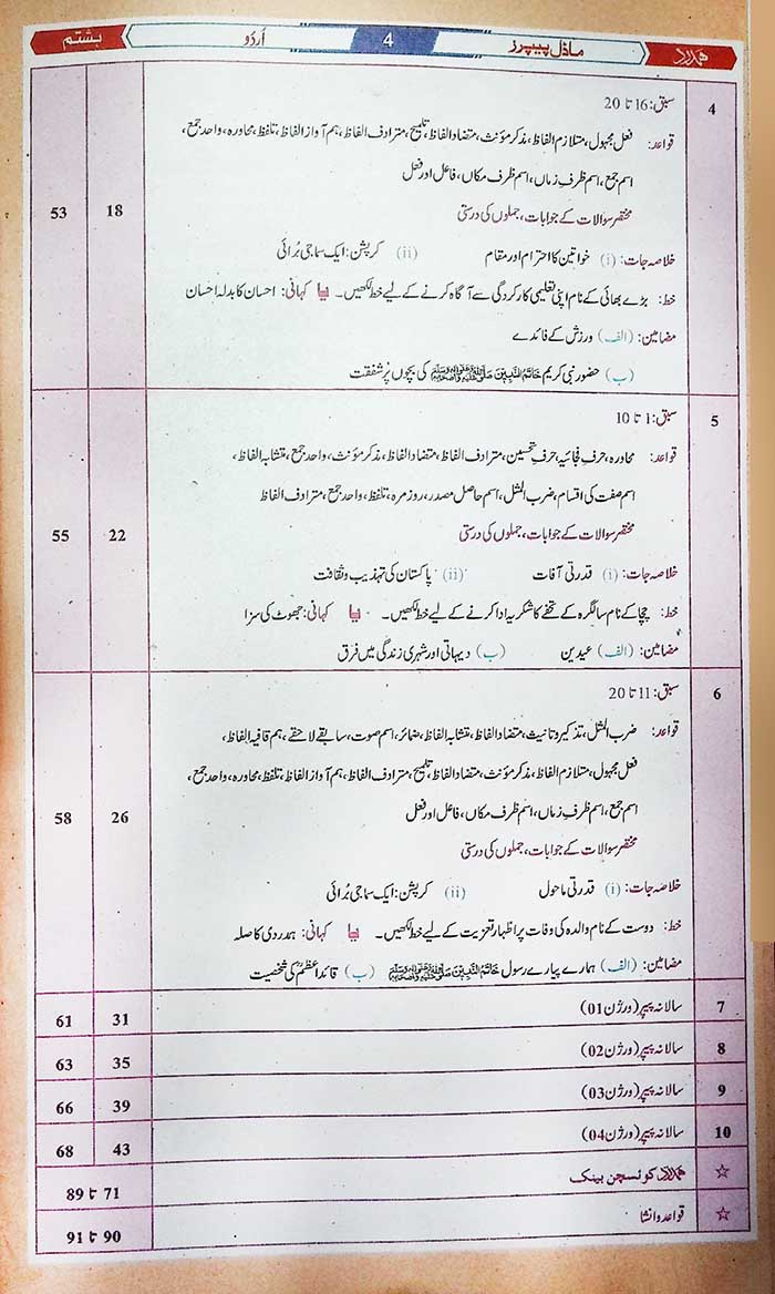 Hamdard PECTAA Class 8 Model Papers – Math, Science, English & Urdu
