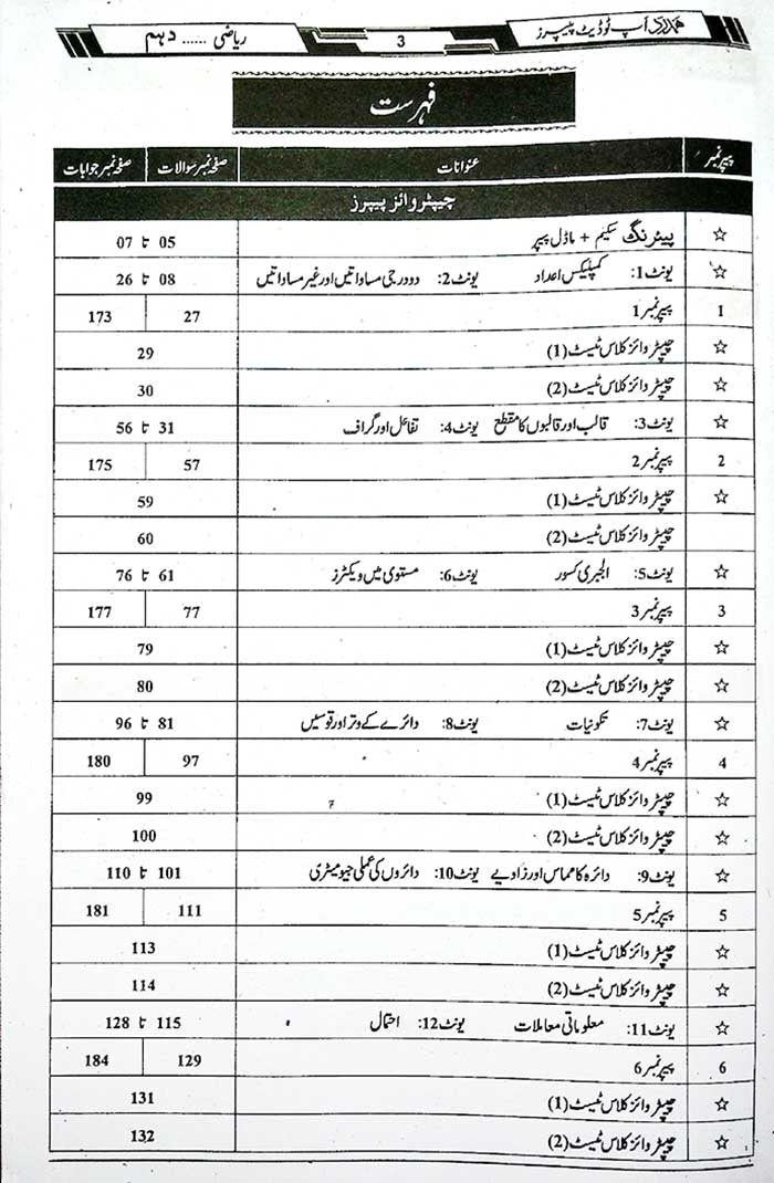 Scholar General Riazi Past Papers 10th Class Urdu 2014–2026