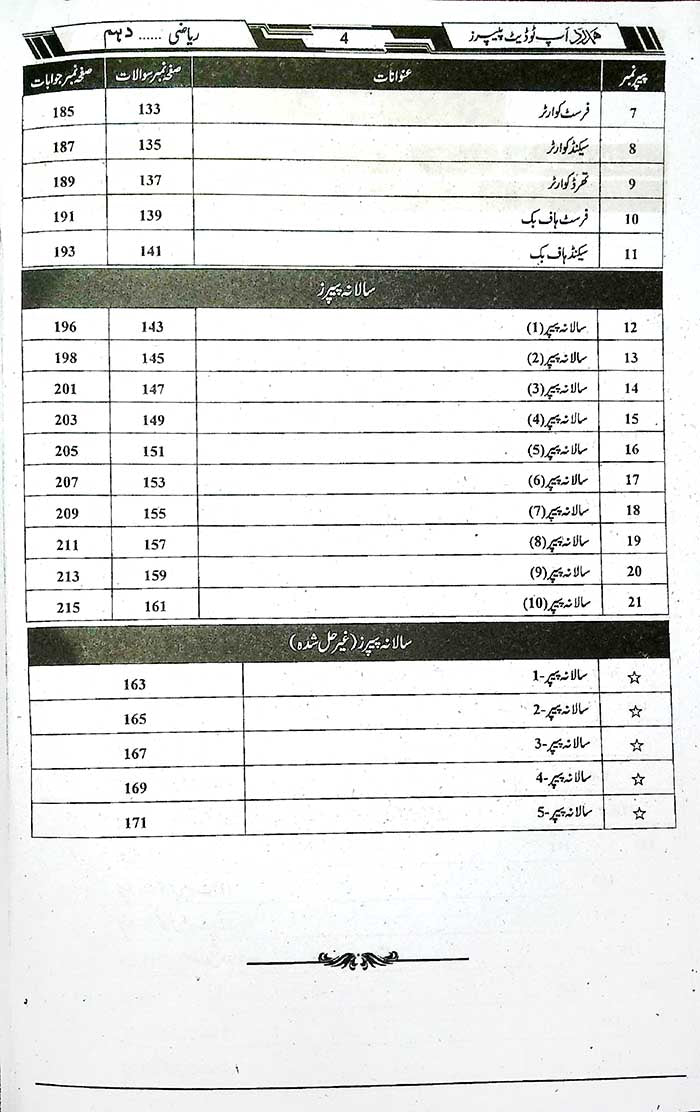 Scholar General Riazi Past Papers 10th Class Urdu 2014–2026