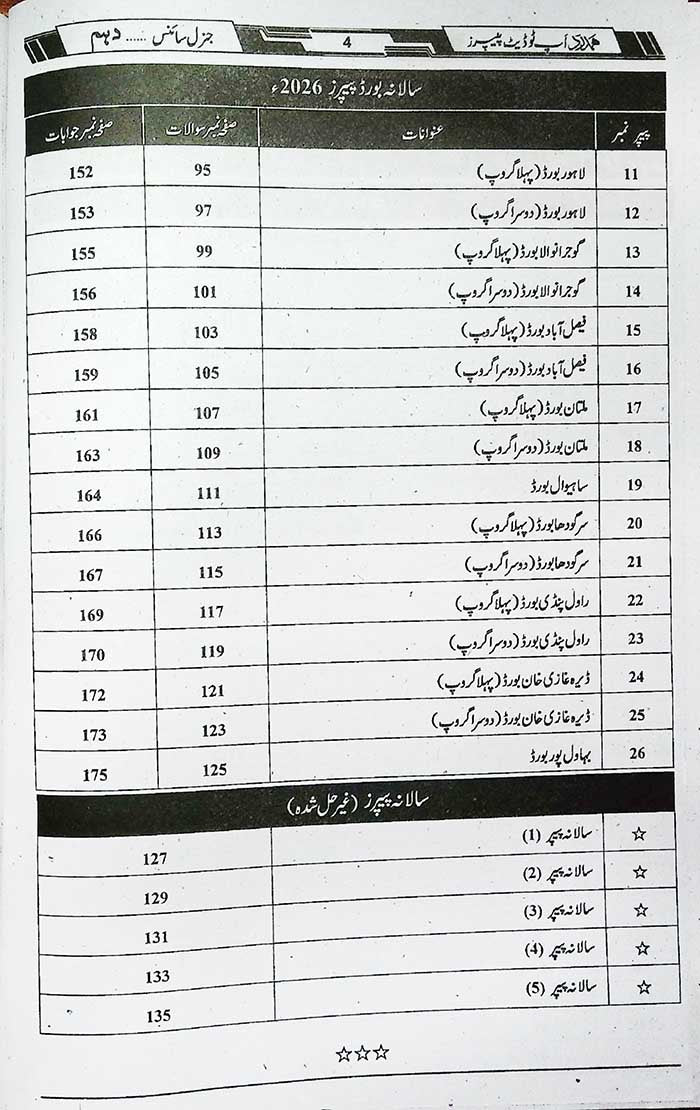 Hamdard Scholar General Science (In Urdu Medium) Up-To-Date Past Paper's for Class 10th for Preparation of Examination 2026