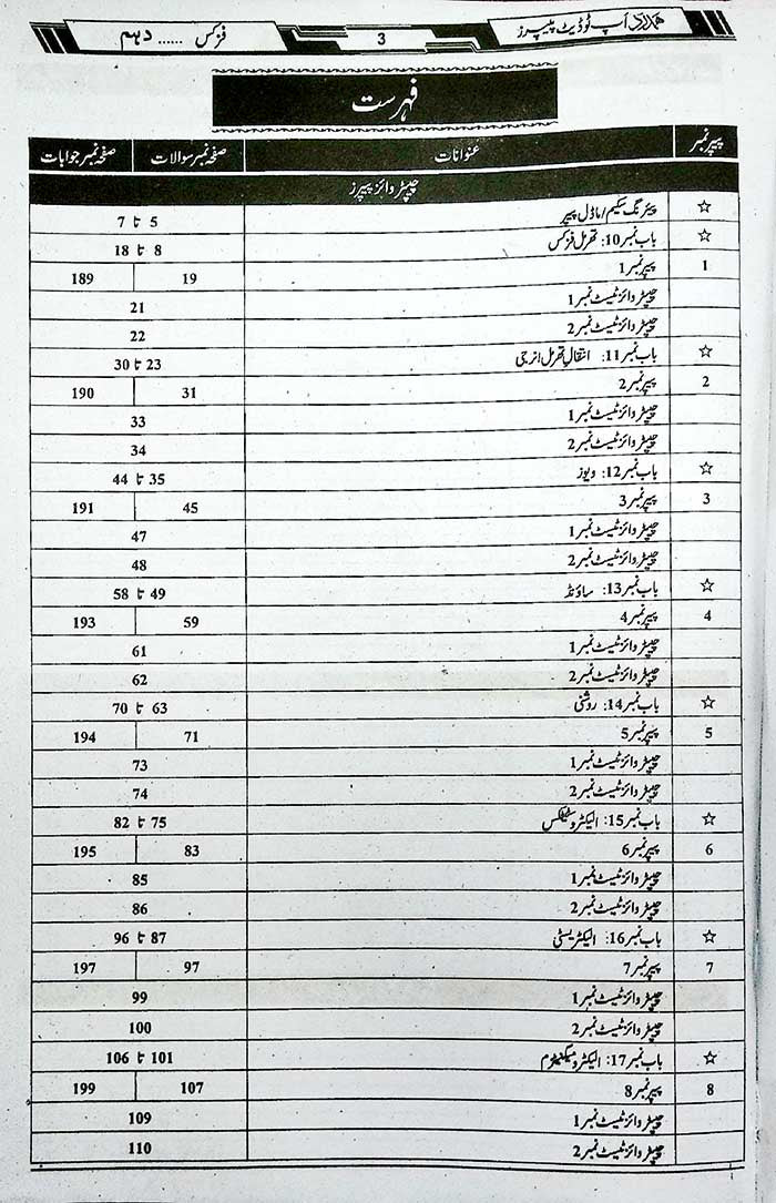 Hamdard Scholar Physics 10th (Urdu Medium) Up-To-Date – Exam 2026