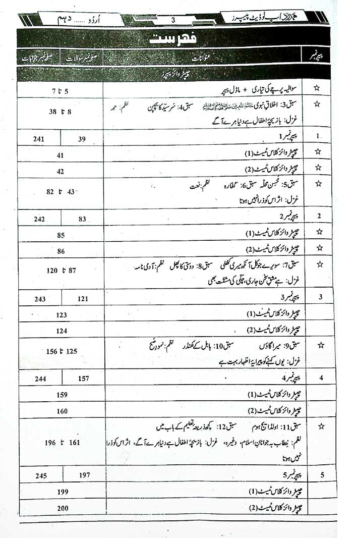 Hamdard Scholar Urdu Up To Date Paper for 10th for Exam 2026