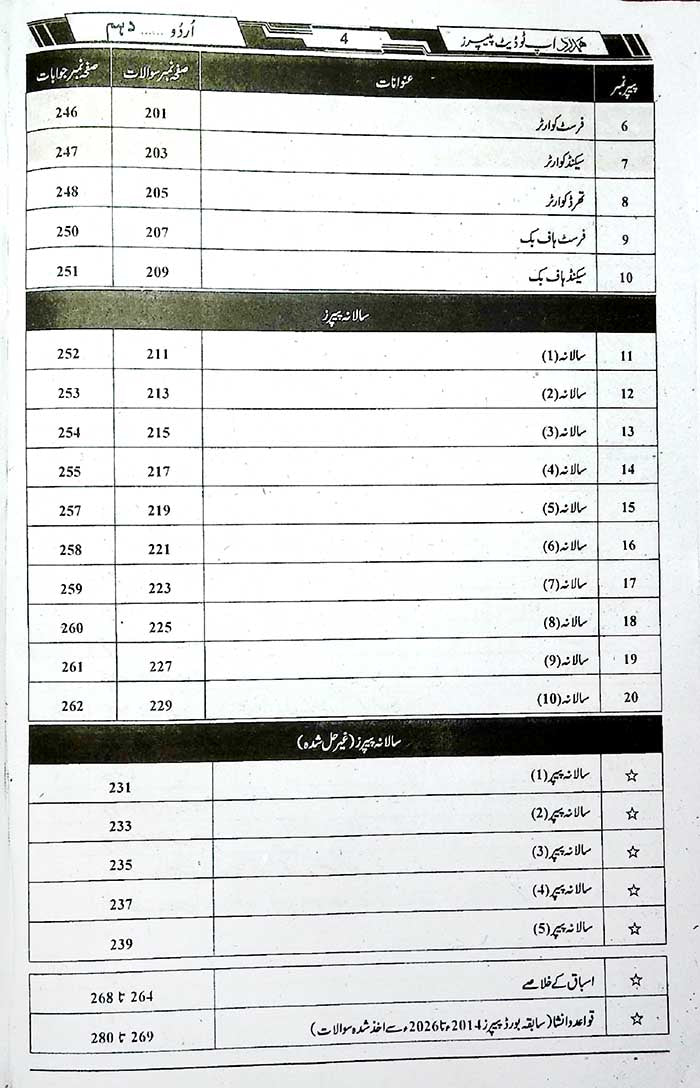 Hamdard Scholar Urdu Up To Date Paper for 10th for Exam 2026