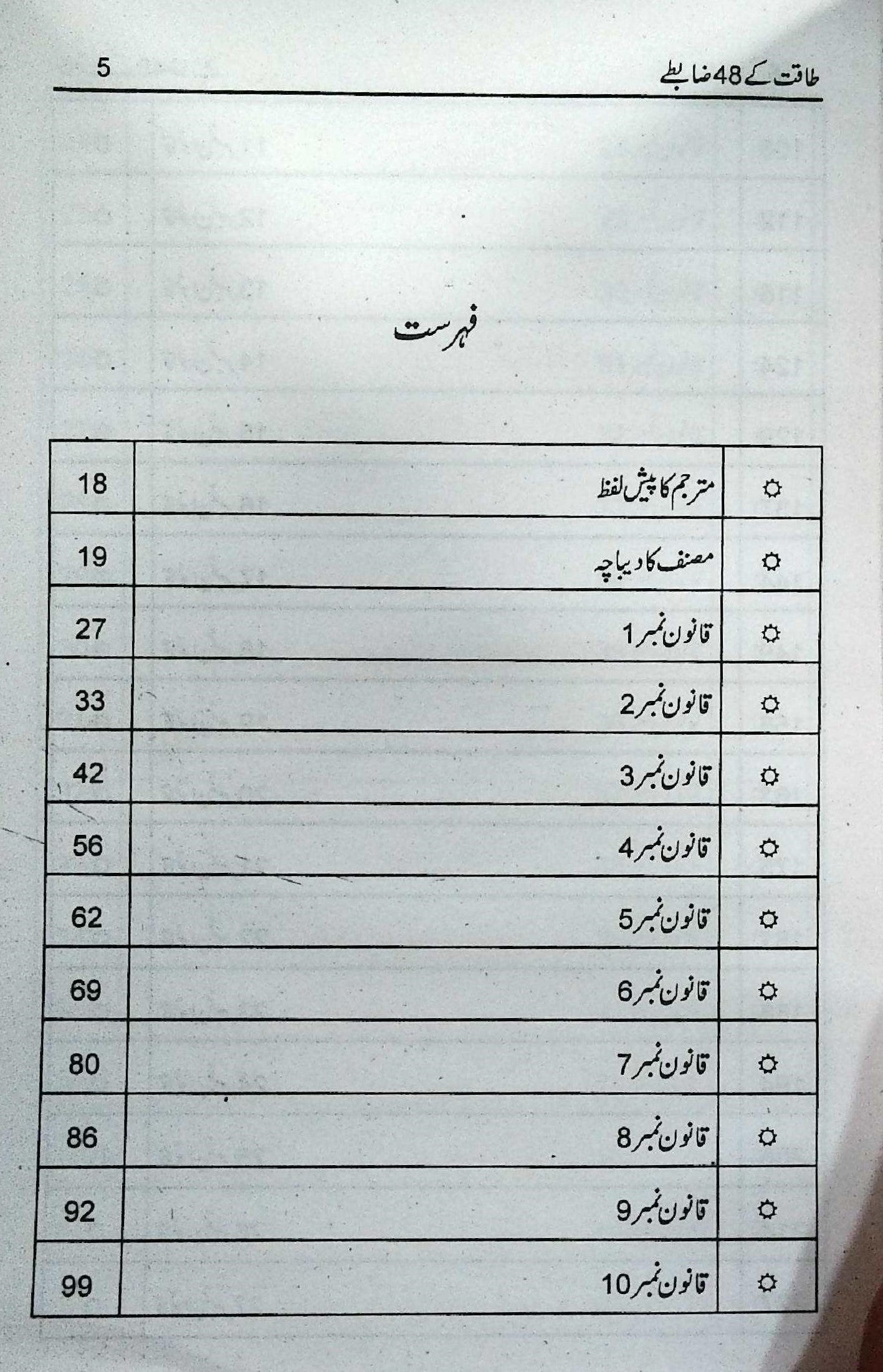 48 Laws of Power by Robert Greene Urdu Translation By Dr. Arif Siddiqui