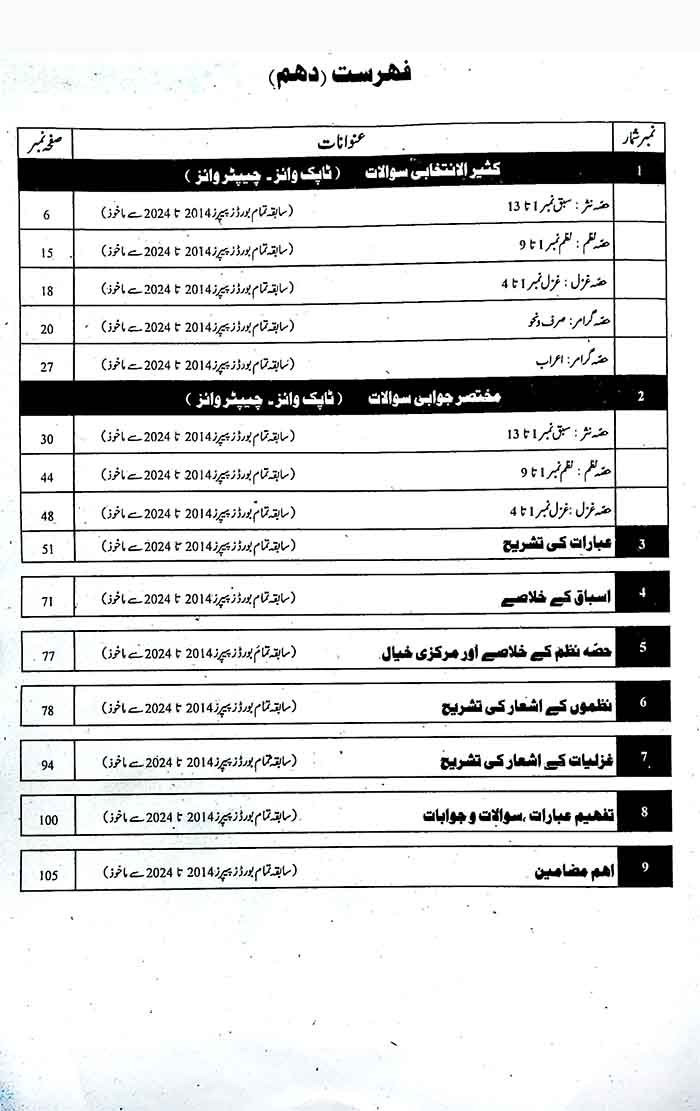 Captain Series Sharrah Up To Date Solved papers Urdu for Class 10 (2014 to 2024) By Islam Traders for 2025 Exams Multan Kitab Ghar