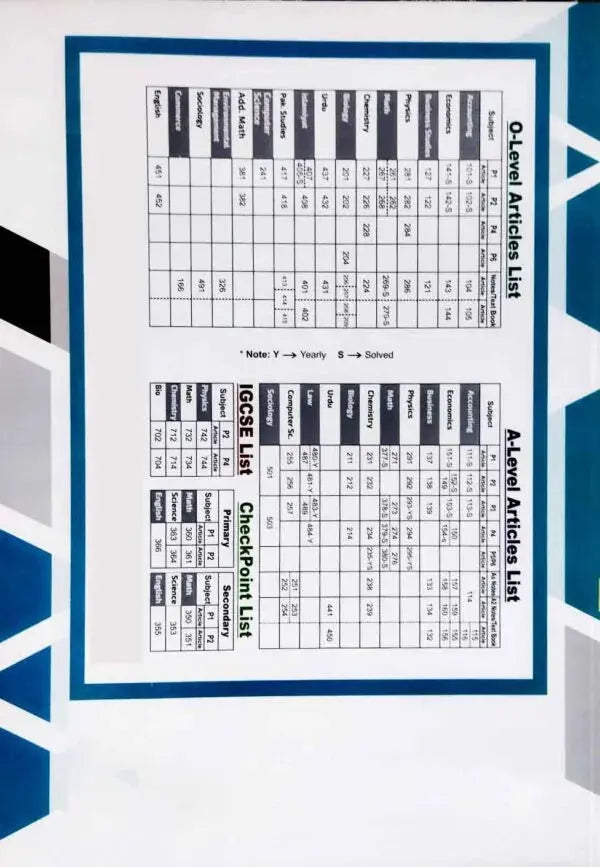 A Level Revision Notes Series Mathematics 9709 Paper-4 (M1) By Riaz Taunsvi