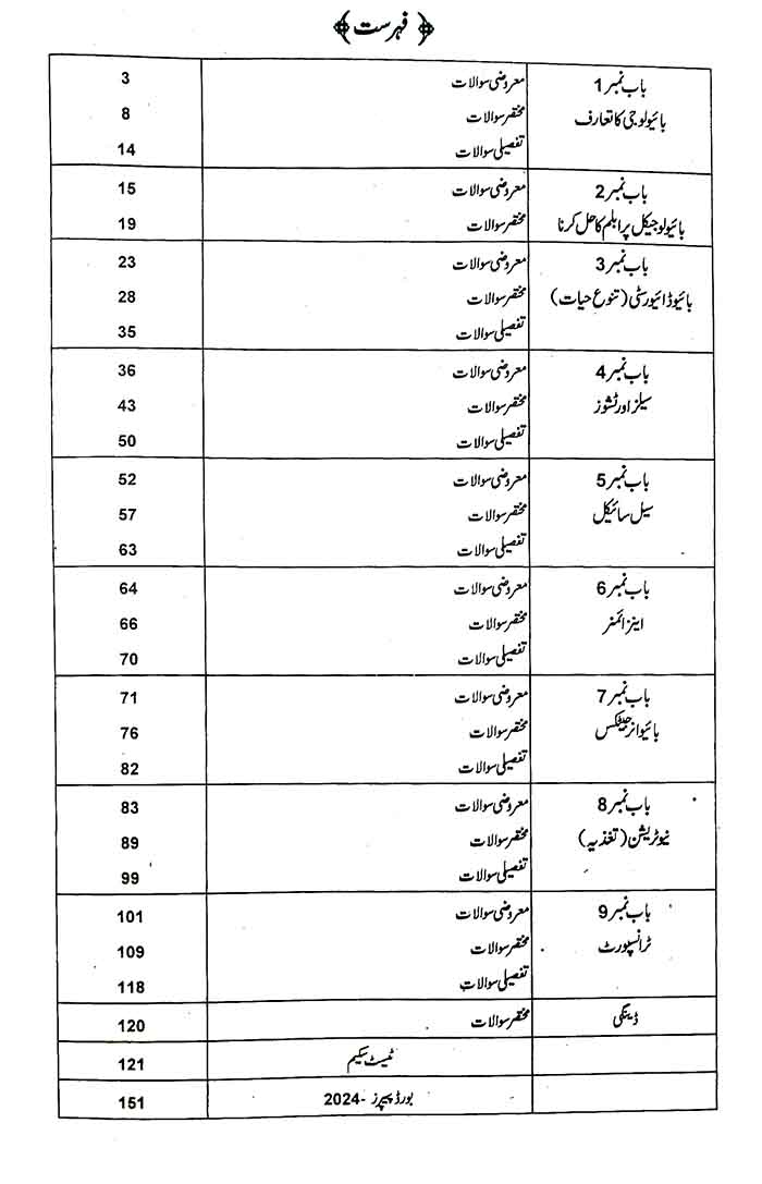 A Plus Biology Solved Past Papers Urdu Medium for Class 9