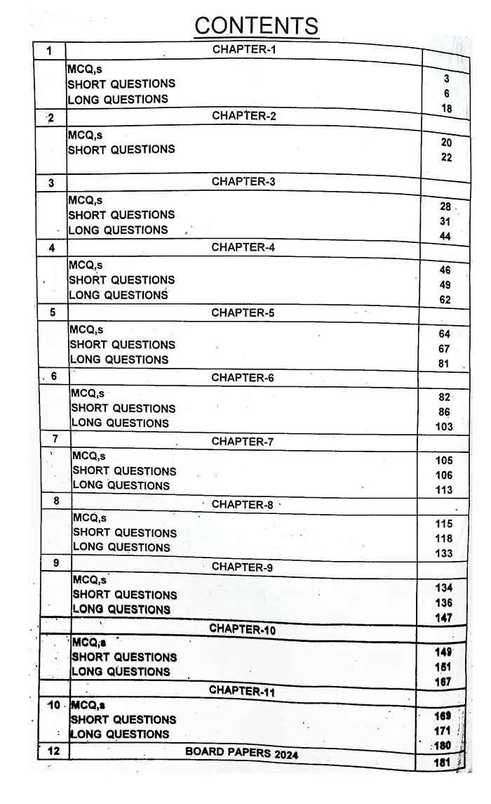 A Plus Chemistry Up To Date Papers for 11 (Intermediate part 1) Chapter Topic Wise Solution of 9 Board Papers Session 2012 to 2024 By M. Junaid Anwaar Multan Kitab Ghar