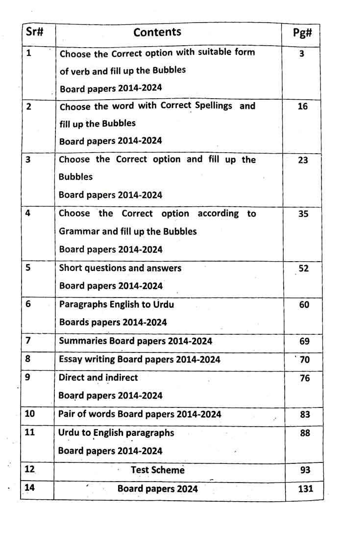 A Plus English Up To Date Solve Model Paper’s for 10th Class