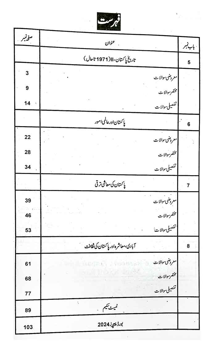 A Plus Mutalia Pakistan Solved Up to Date Papers Urdu Medium for Class 10