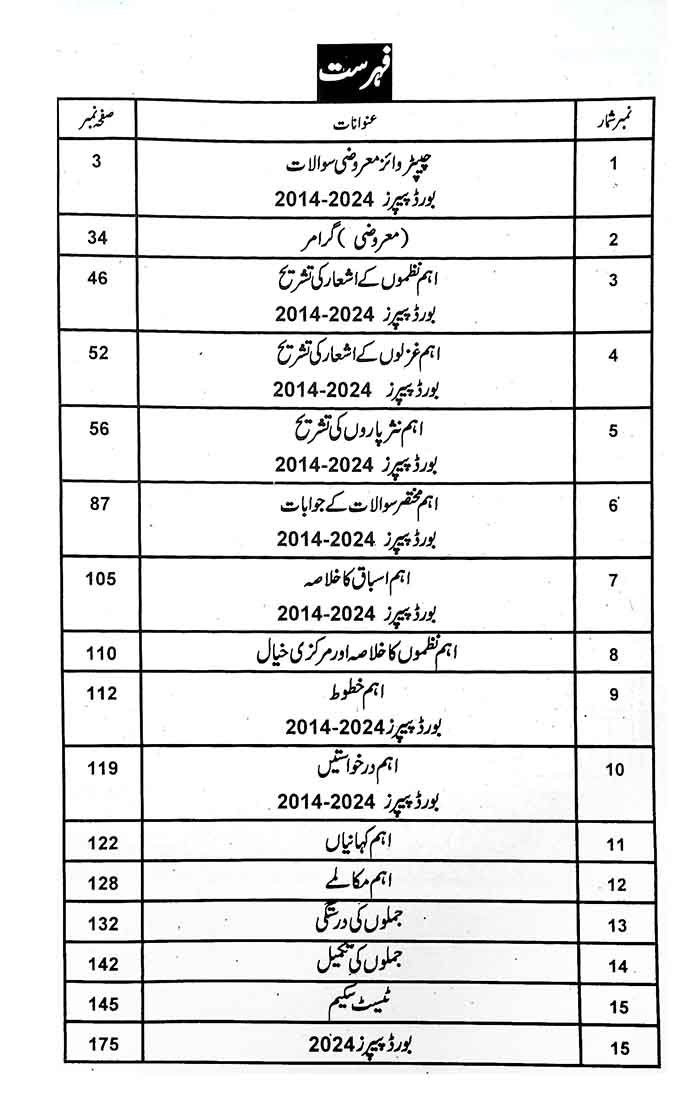 A Plus Urdu for 9th Class Up-To-Date Solved Exercise Board Papers (2014-2024)