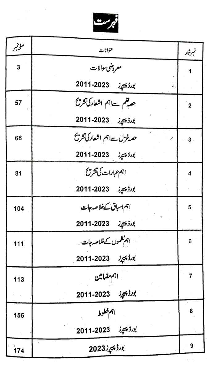 A Plus Urdu Up To Date Papers for 12 Chapter Wise By Naveed Abbas Multan Kitab Ghar