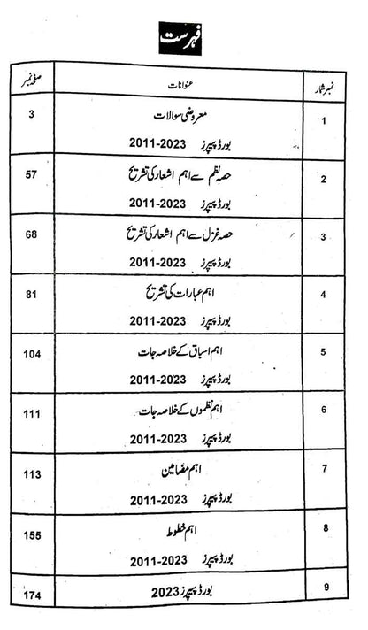 A Plus Urdu Up To Date Papers for 12 Chapter Wise By Naveed Abbas Multan Kitab Ghar