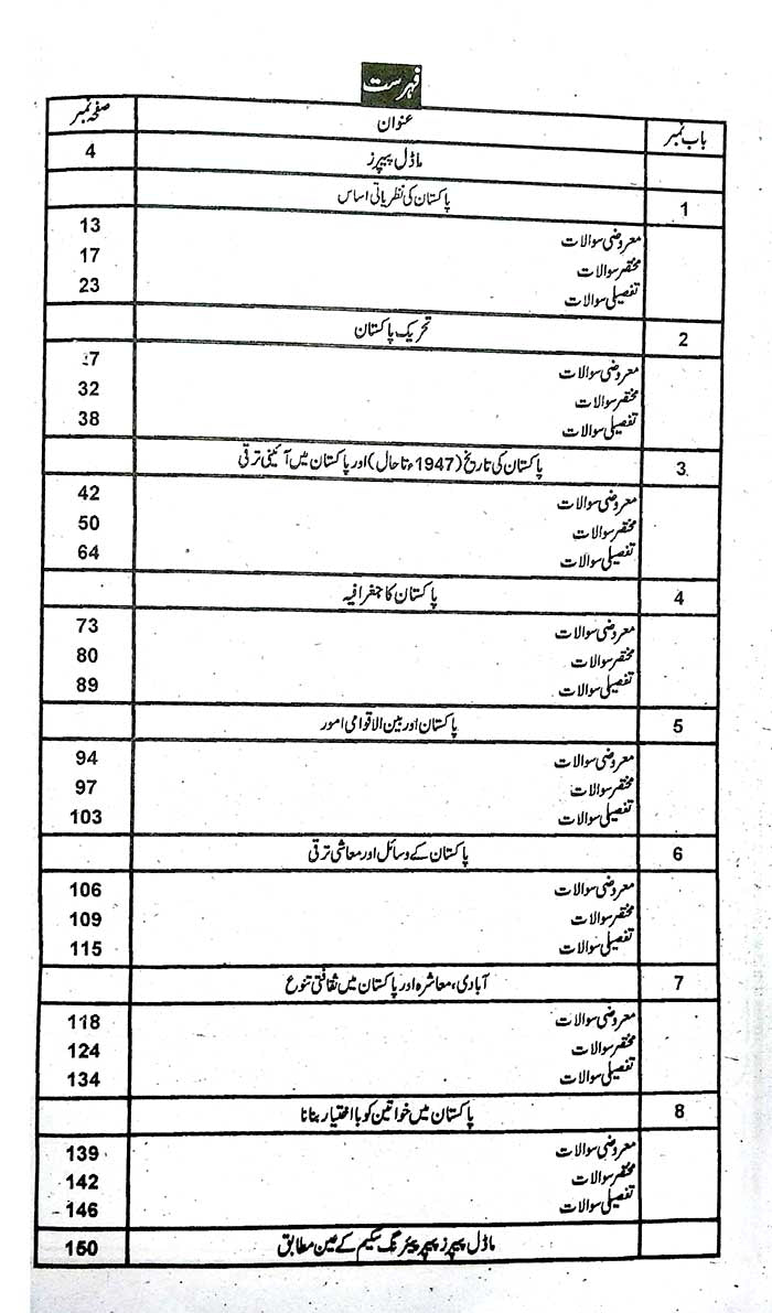 A Plus Mutalia Pakistan Solved Up to Date Papers Urdu Medium for Class 10