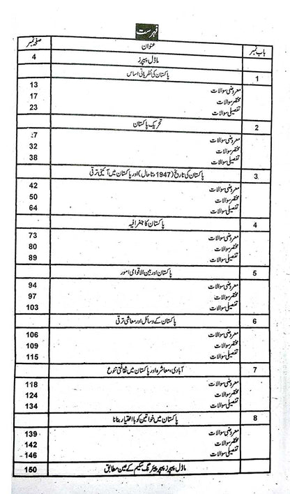 A Plus Mutalia Pakistan Solved Up to Date Papers Urdu Medium for Class 10