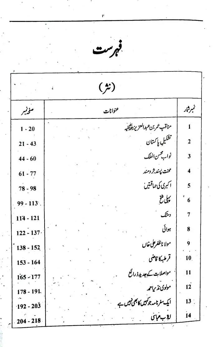 Asan Urdu Grammar Book for Intermediate Part 2 by Saima Multan Kitab Ghar