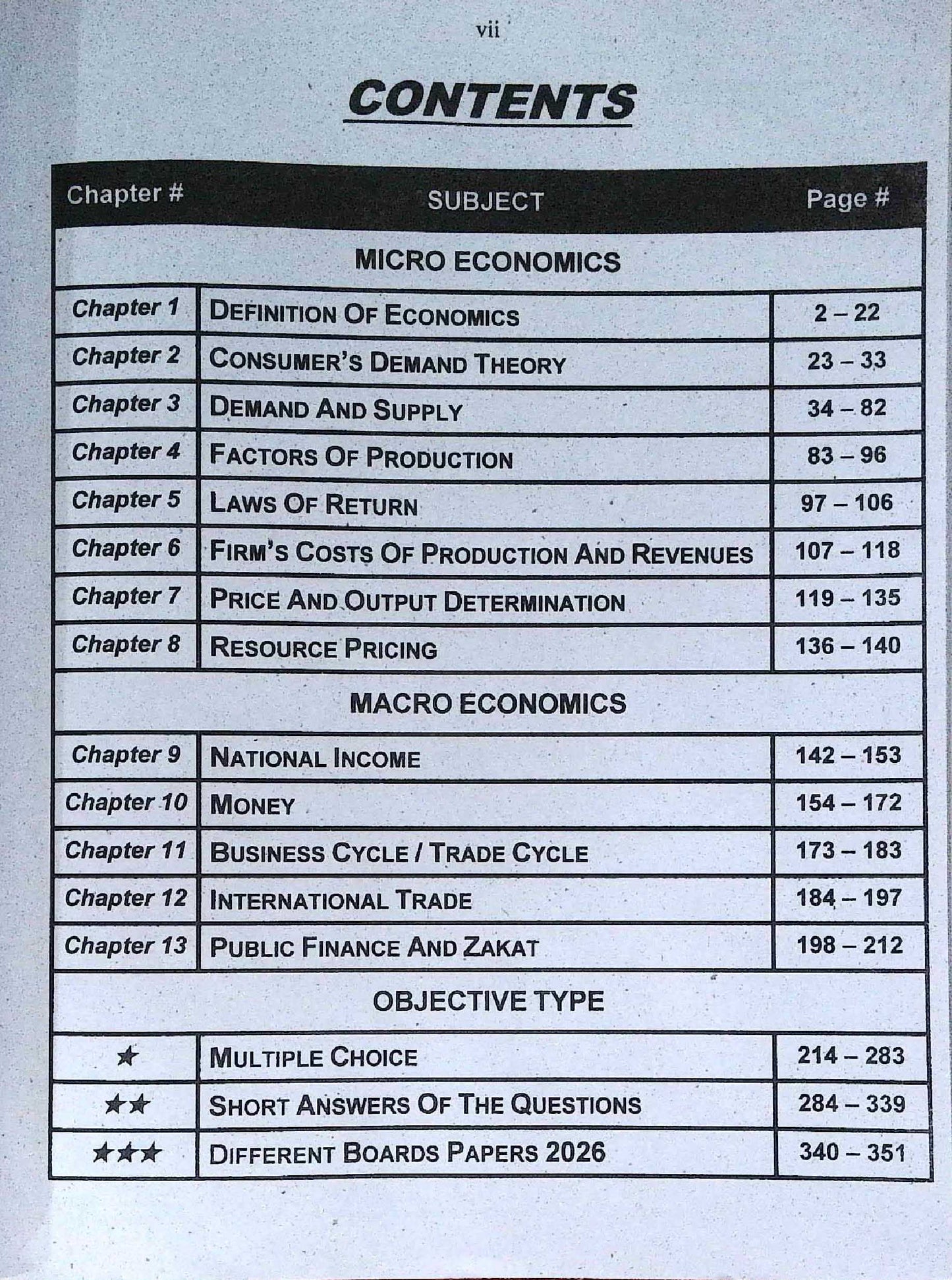 Azeem Principles of Economics + Objective Book for I.Com Part 1 By Prof. Manzoor Tahir Ch.