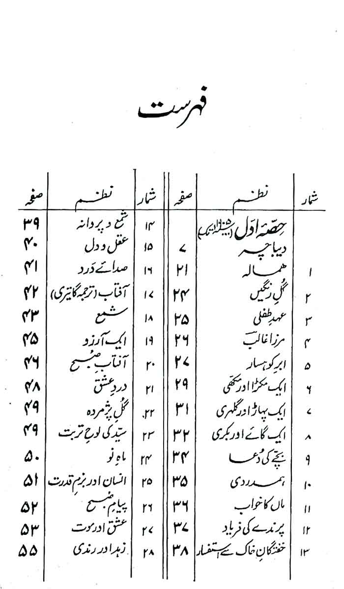 Bang e Dara Book By Allama Iqbal