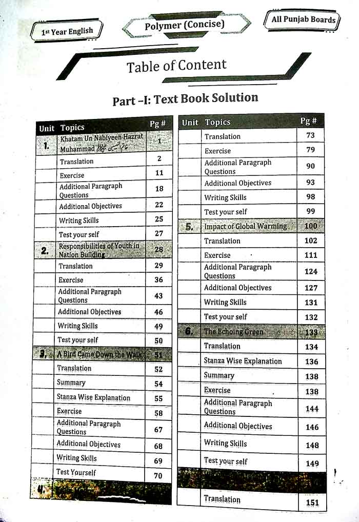 CSS Compulsory Subjects Solved MCQs 2000-2025 Revised and Updated Edition - MKG