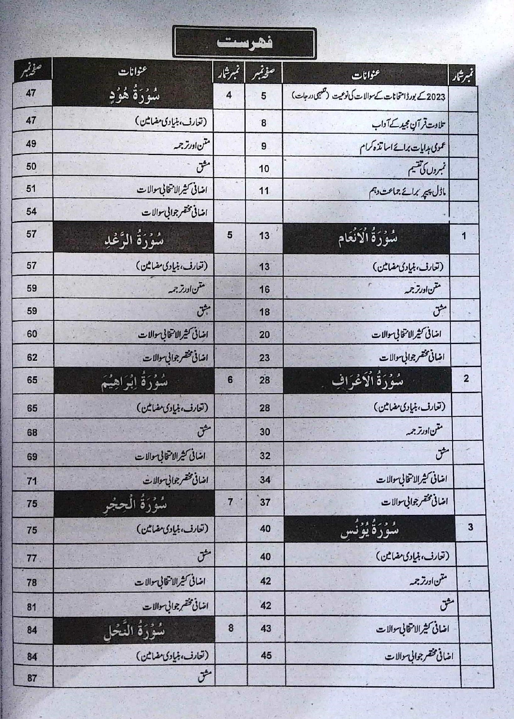 Captain Series Sharah Tarjuma Tul Quran Class 10 Guide