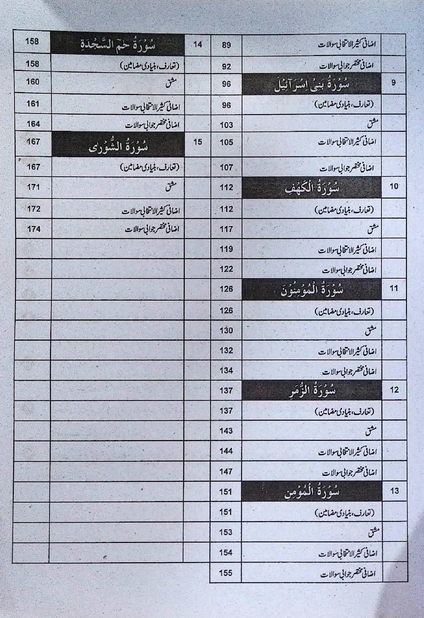 Captain Series Sharah Tarjuma Tul Quran Class 10 Guide