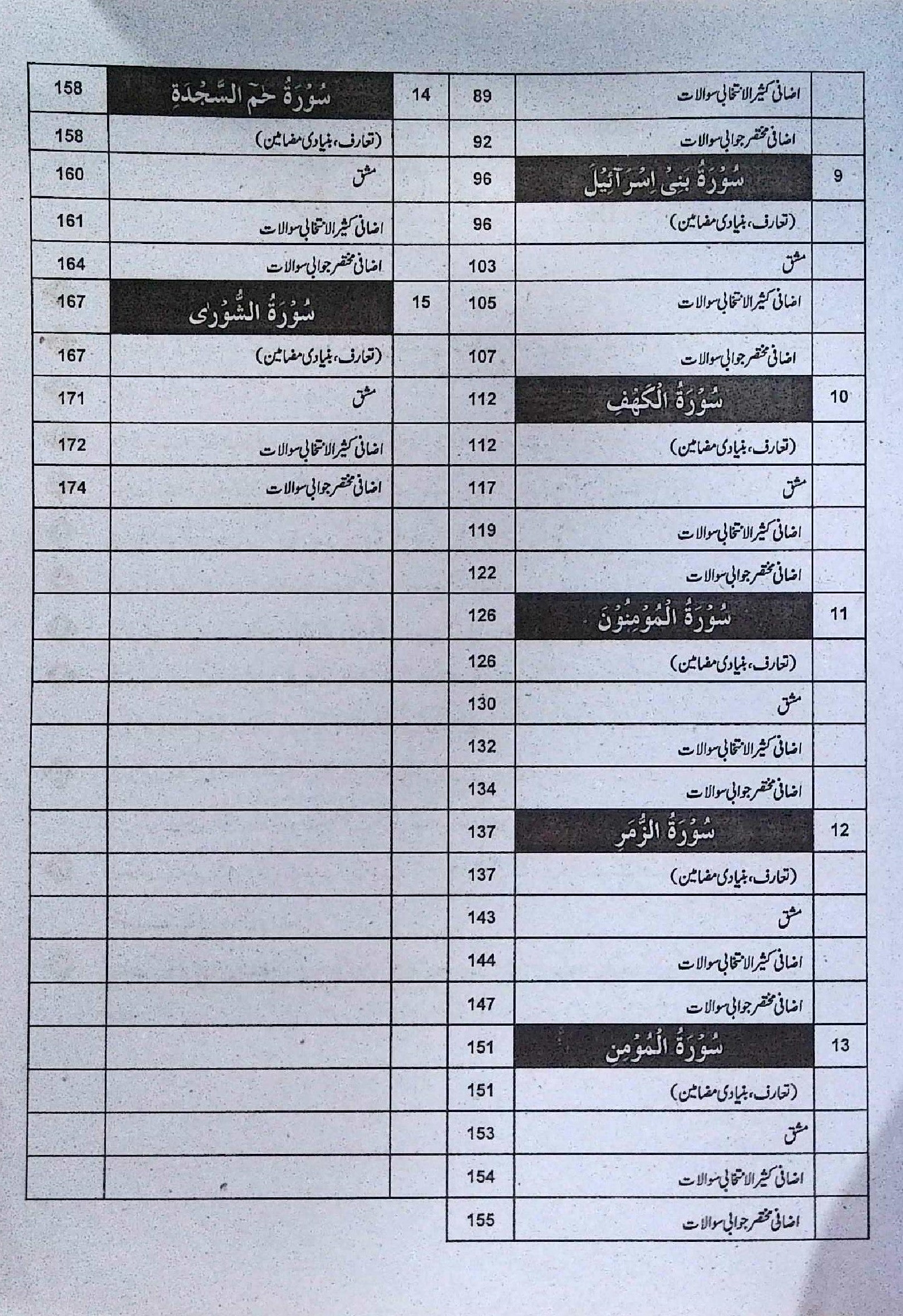 Captain Series Sharah Tarjuma Tul Quran Class 10 Guide