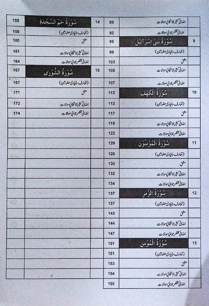 Captain Series Sharah Tarjuma Tul Quran Class 10 Guide