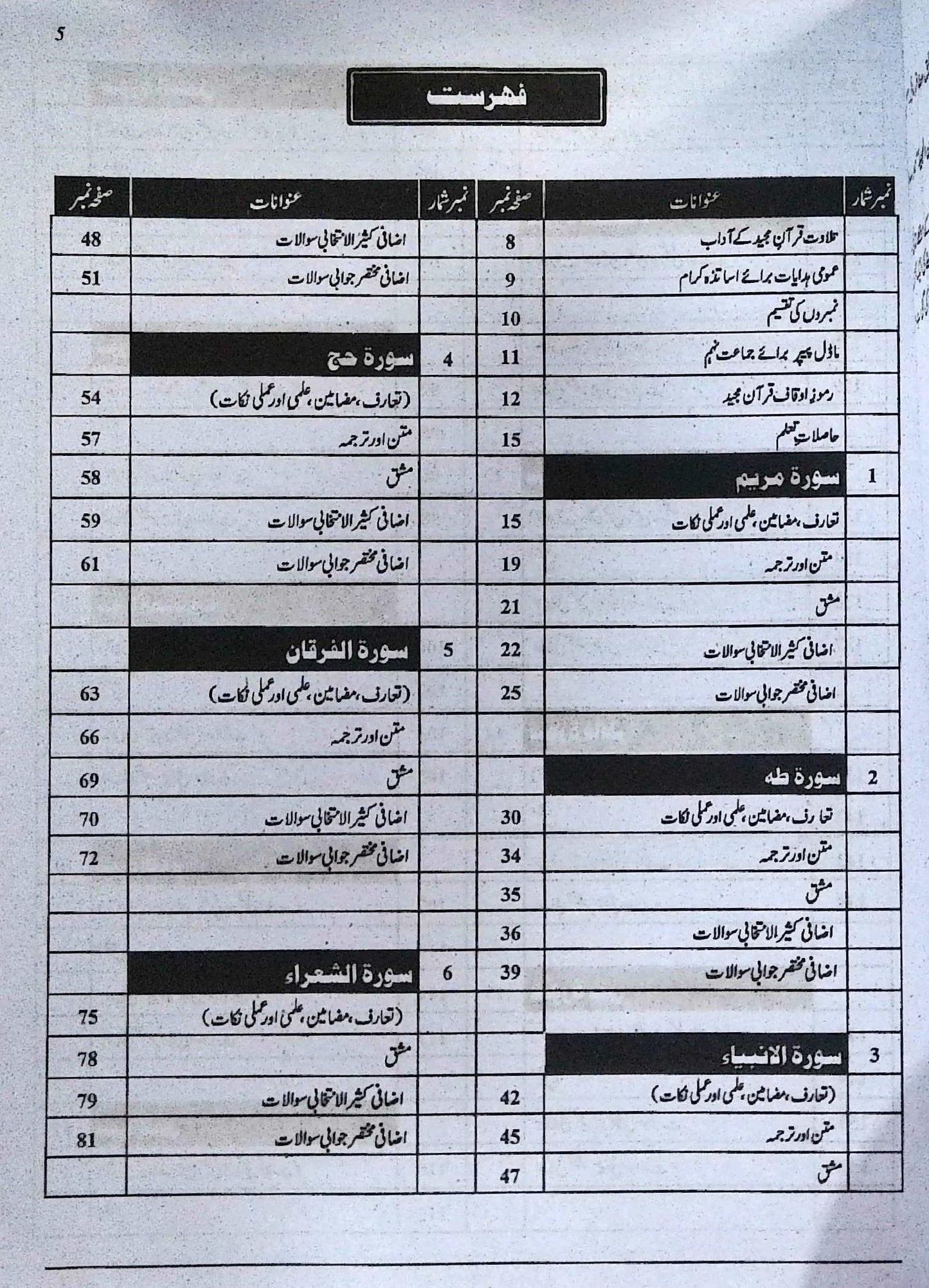 Captain Series Sharah Tarjuma Tul Quran Class 9 Guide