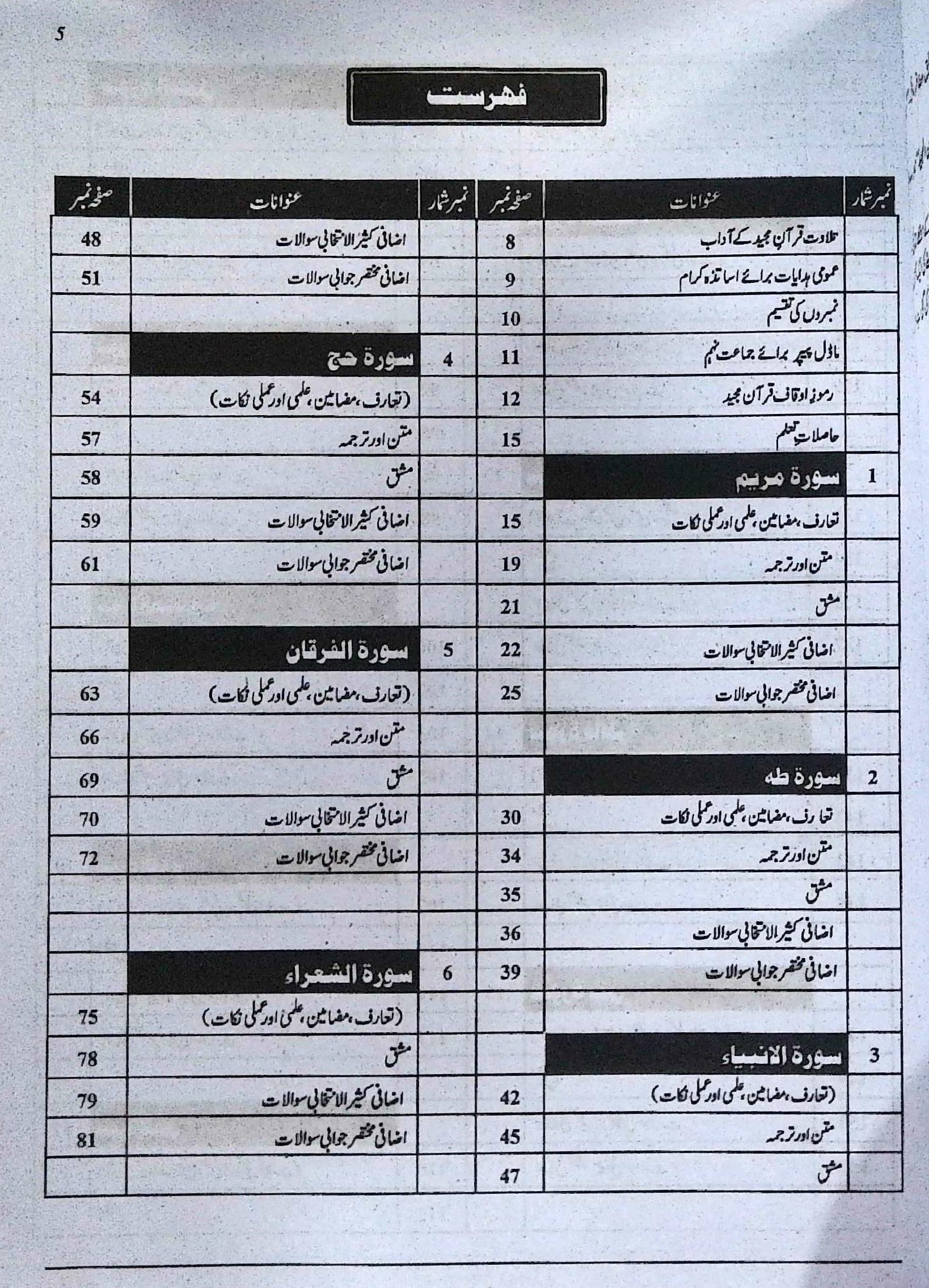 Captain Series Sharah Tarjuma Tul Quran Class 9 Guide