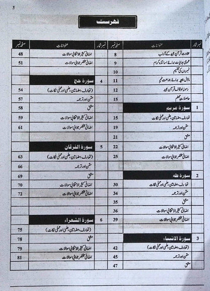 Captain Series Sharah Tarjuma Tul Quran Class 9 Guide