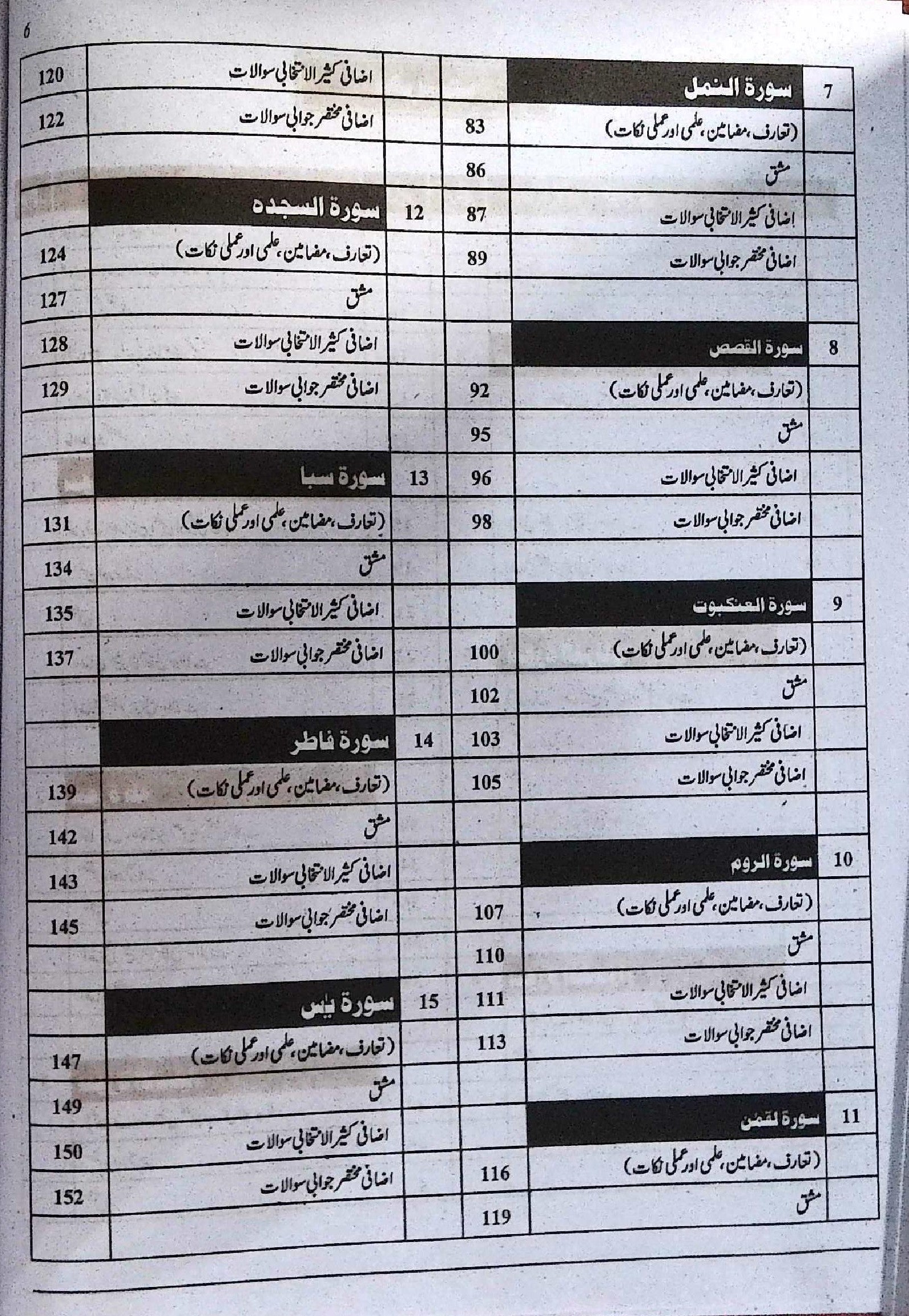 Captain Series Sharah Tarjuma Tul Quran Class 9 Guide
