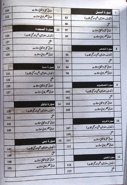 Captain Series Sharah Tarjuma Tul Quran Class 9 Guide