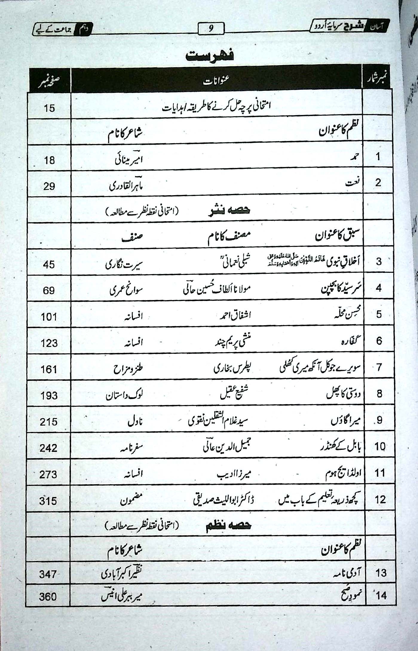 Captain Series Sharrah Sarmaya Urdu Book For Class 10 By Prof. Rao Khalid Mahmood
