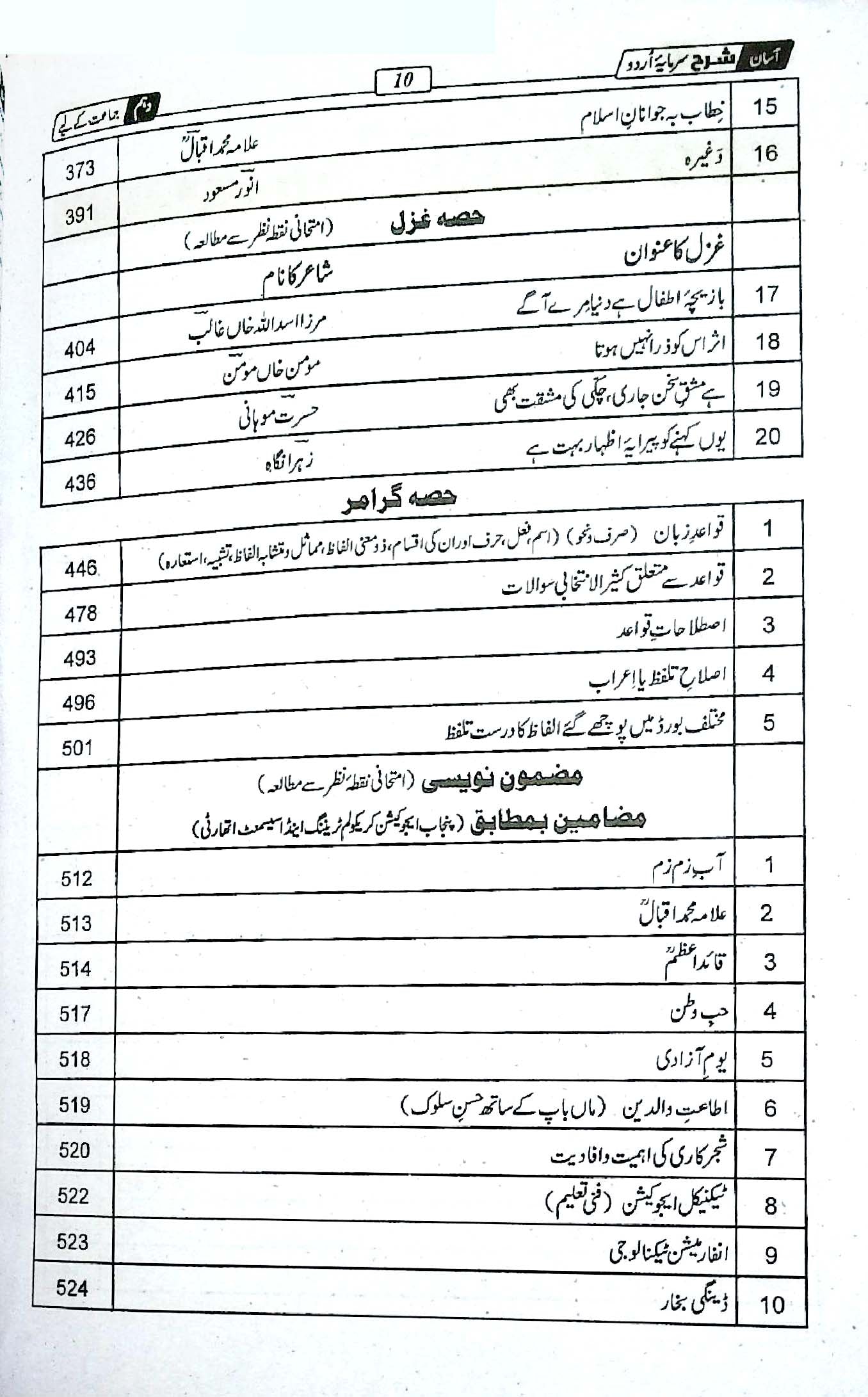 Captain Series Sharrah Sarmaya Urdu Book For Class 10 By Prof. Rao Khalid Mahmood