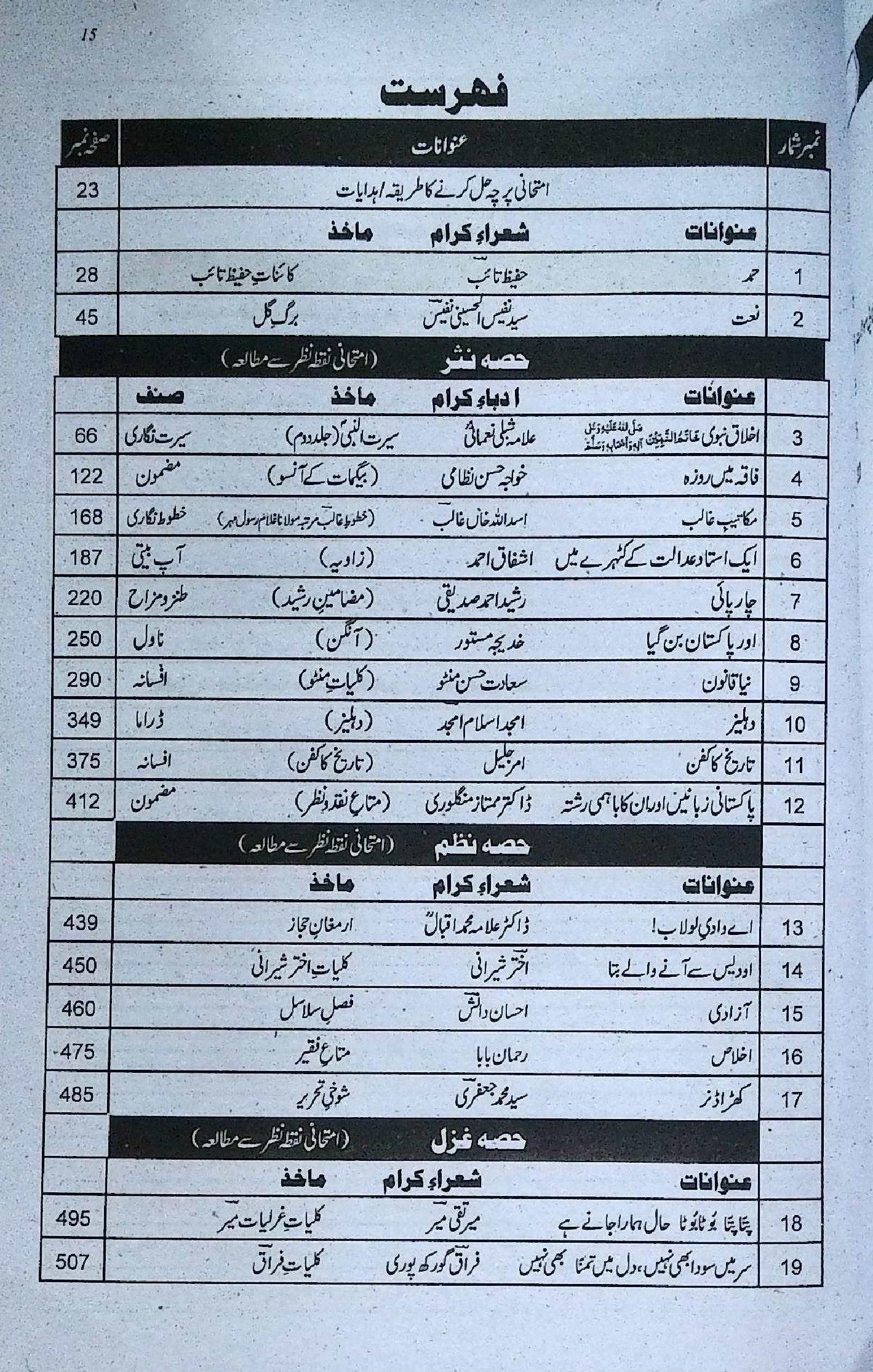 Captain Series Sharrah Sarmaya Urdu Book For Class 11 By Prof. Rao Khalid Mahmood
